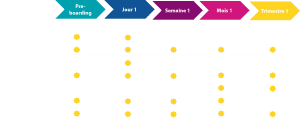 onboarding exemple processus lms