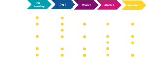 processus onboarding