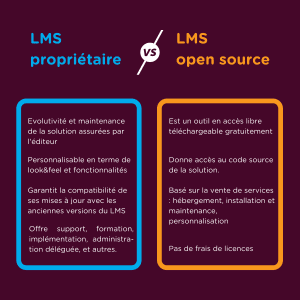 lms open source propriétaire