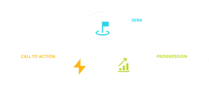 3 ingrédients engagement gamification digital learning lms