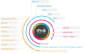 partner ecosystem mos digital learning lms